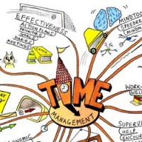 mindmapping