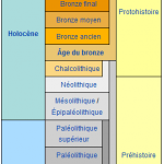 Ages préhistoriques 150x150 [RuneQuest] Inspirations pour la culture Orlanthi