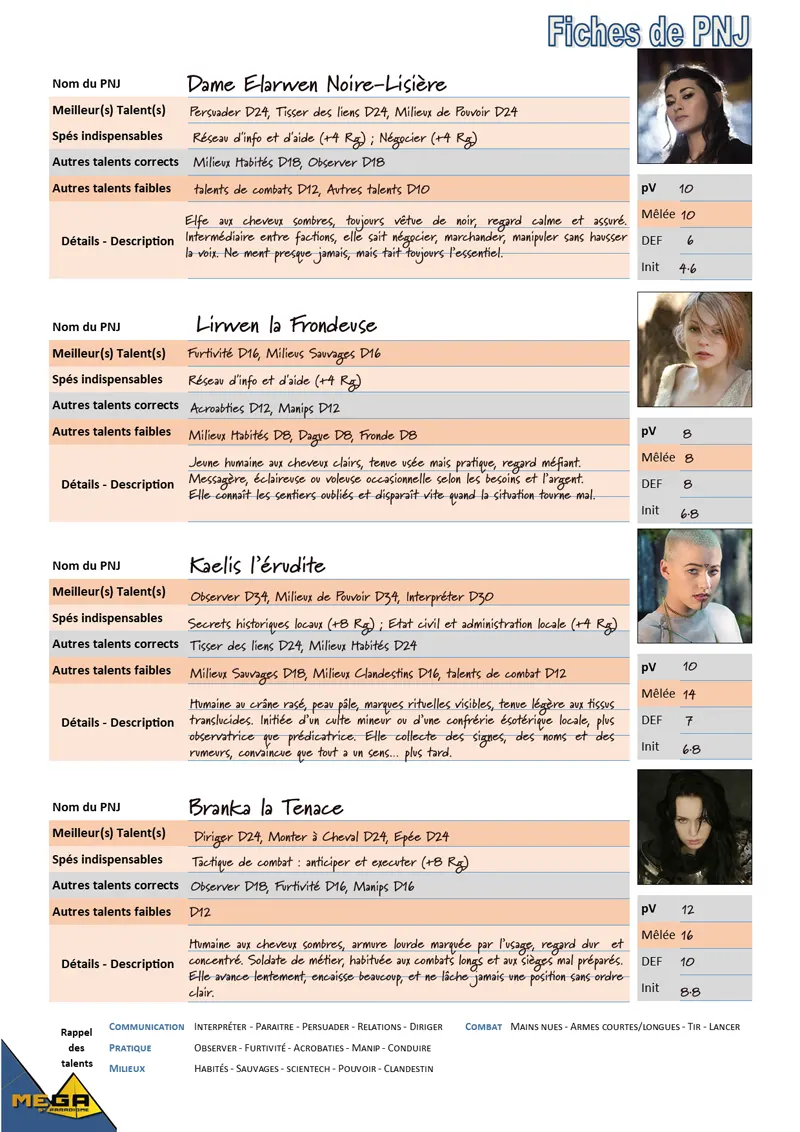 Compilation de fiches de PNJ pour Mega 5e, présentant quatre personnages issus d’un univers médiéval-fantastique parallèle, avec portraits, talents principaux, spécialités, valeurs de combat et descriptions courtes, utilisables comme contacts locaux pour des missions interdimensionnelles.